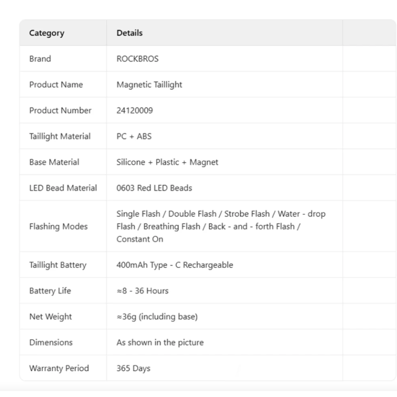 ROCKBROS Magnetisk Sykkel Baklys | Smart Sensor, IPX6 Vanntett, 7 Moduser, Sikkerhet om Natten!