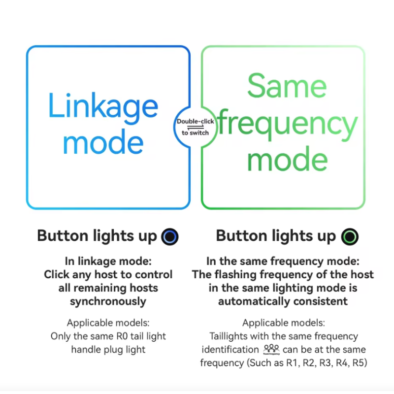 ROCKBROS R0 Styrepropp Baklys: Kompakt, Lett Type-C sykkellykt for MTB/Landevei. Øk sikkerheten!