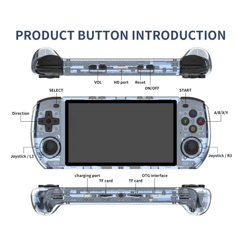 POWKIDDY RGB10 MAX3 Retro håndholdt Spillkonsoll 5 tommers IPS-skjerm RK3566 for nostalgisk spilling