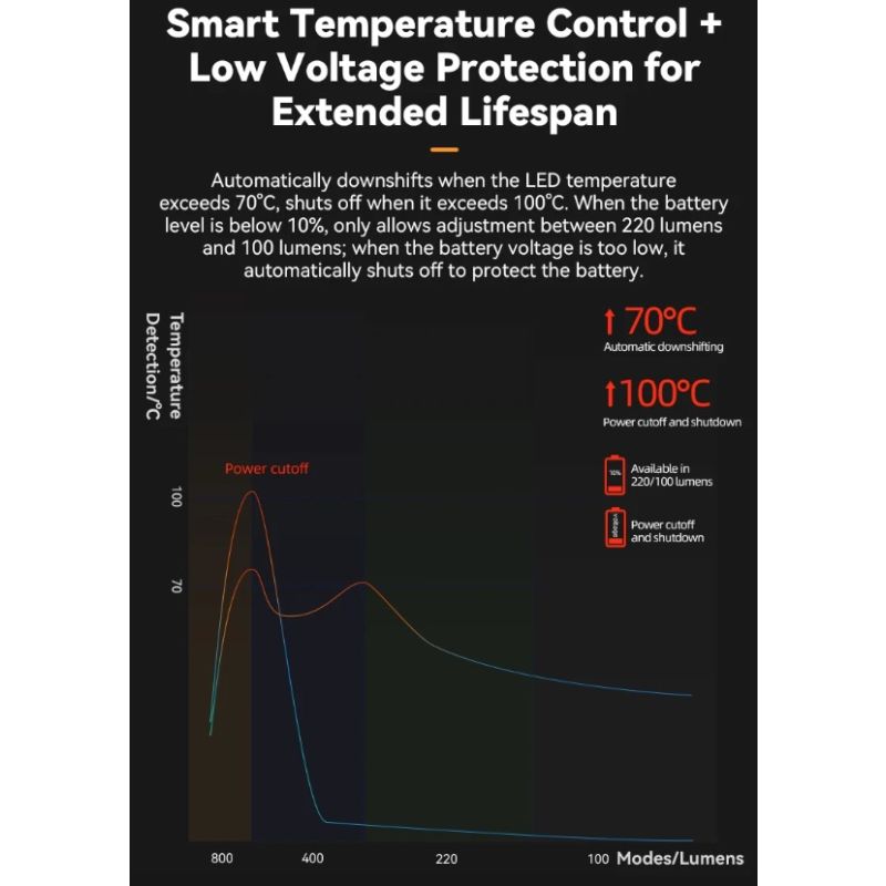 ROCKBROS RHL-1000LUMEN sykkellykt med høy lysstyrke LED regntett oppladbart for nattsykling og bypendlere