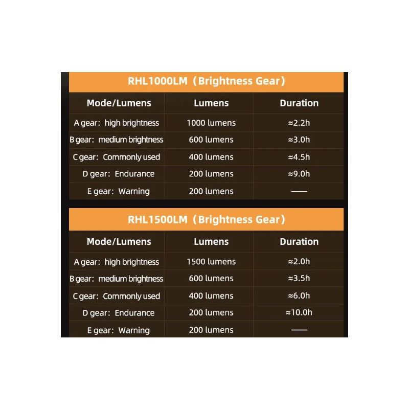 ROCKBROS RHL-1000LUMEN sykkellykt med høy lysstyrke LED regntett oppladbart for nattsykling og bypendlere