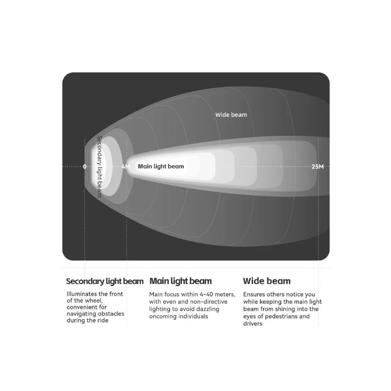 ROCKBROS RHL3000 sykkelfrontlys 3000 lumen vanntett oppladbar 10000mAh for MTB høy lysstyrke synlighet