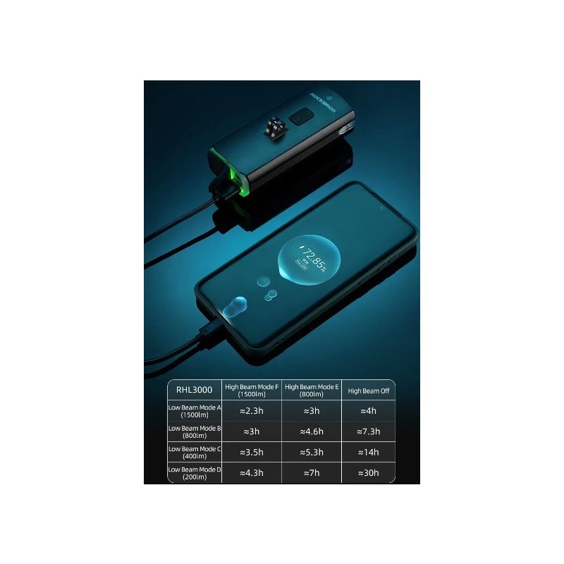 ROCKBROS RHL3000 sykkelfrontlys 3000 lumen vanntett oppladbar 10000mAh for MTB høy lysstyrke synlighet