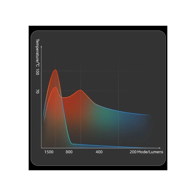 ROCKBROS RHL3000 sykkelfrontlys 3000 lumen vanntett oppladbar 10000mAh for MTB høy lysstyrke synlighet