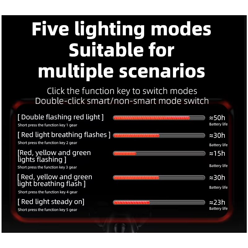 ROCKBROS Smart Sykkel Baklys - IP64 Vanntett Varsellys for Sikker Nattkjøring, Type-C, Bremsesensor
