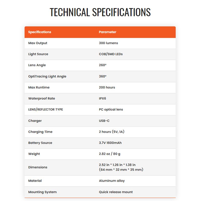 Magicshine SEEMEE300 Smart Baklys 300 Lumen IPX6 Vanntett for Sykkelsikkerhet og Høy Synlighet