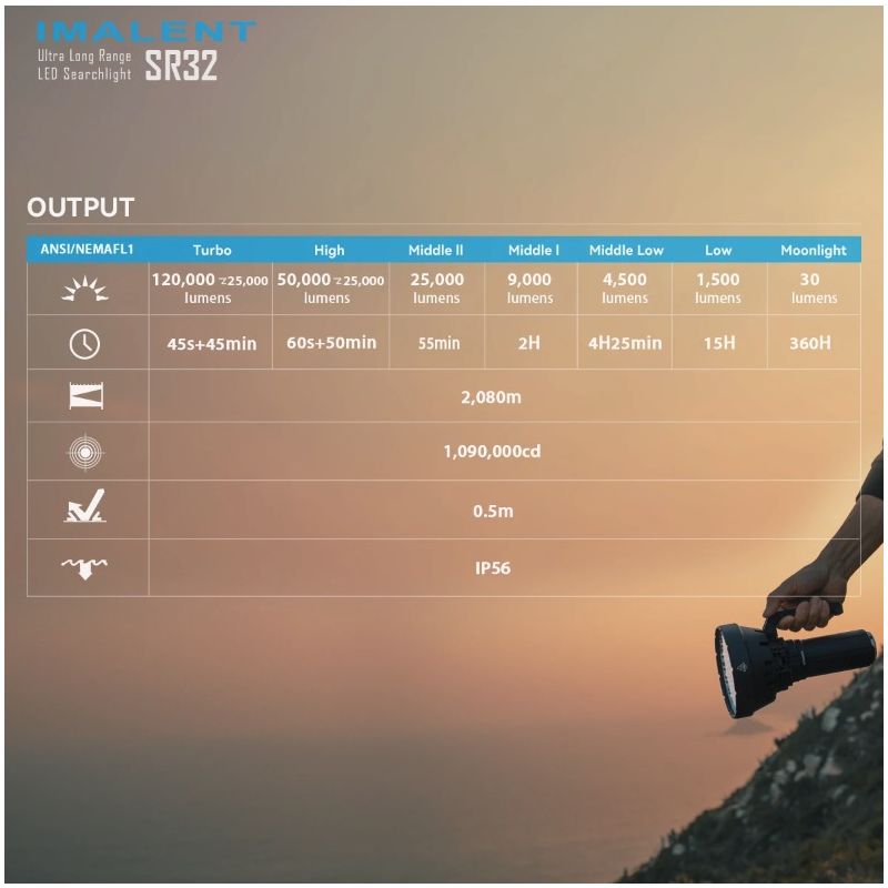 IMALENT SR32 Kraftig lommelykt 120000 lumens Utendørs belysning Nødsituasjon verktøy Slitesterk design