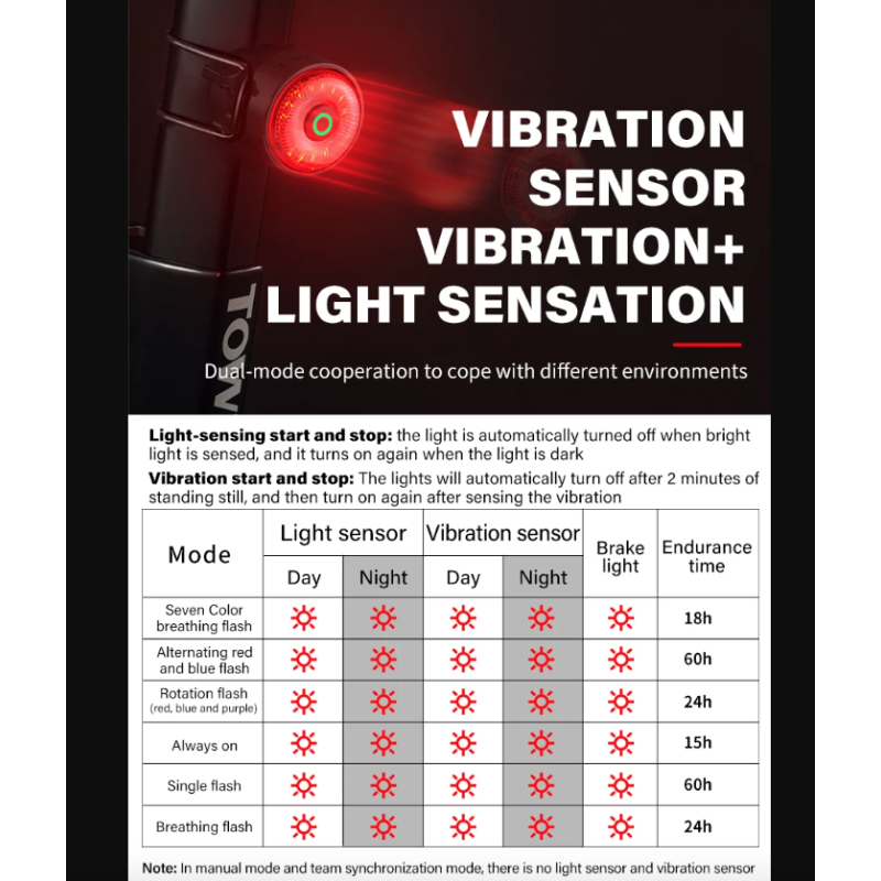 TOWILD TL03Pro sykkelbaklys med smart bremsesensor syvfarget pusteblits oppladbart for sykkelsynlighet