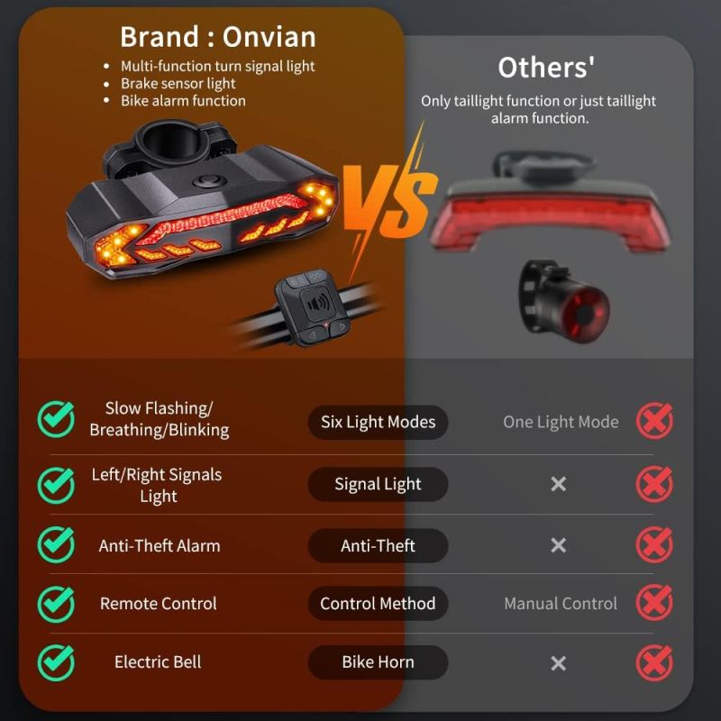 Smart Baklys med Blinklys | Tyverialarm Sykkel | 5-i-1 Oppladbart Utstyr for Sykkelsikkerhet