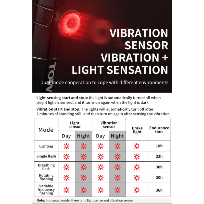 TOWILD TL03 smart bremsesensorlys for sykkel LED sykkellykter oppladbart fem blitsmoduser sykkelsikkerhet