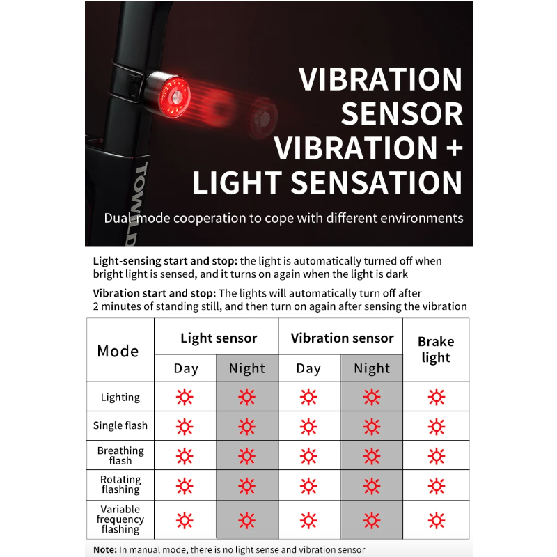 TOWILD TL05 baklys sykkellys med smart autobremsesensor IPX6 vanntett USB lading sykkeltilbehør 100t batteri