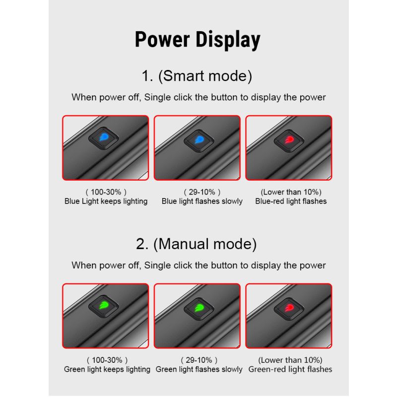 TOWILD CL1200 1200 Lumen lyssterkt sykkellys USB oppladbar frontlampe vanntett sykkeltilbehør for nattsykling