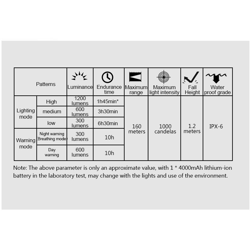 TOWILD CL1200 1200 Lumen lyssterkt sykkellys USB oppladbar frontlampe vanntett sykkeltilbehør for nattsykling