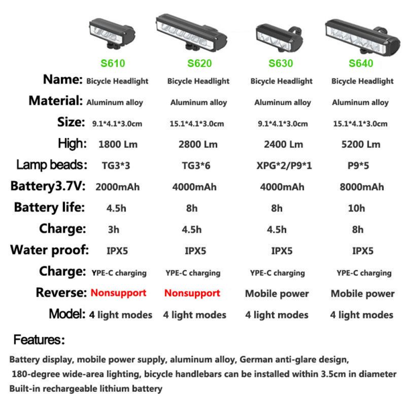 Sykkellys Front LED 5200 lumen med USB type-C lading vanntett og justerbare lysmoduser for sykkelsikkerhet