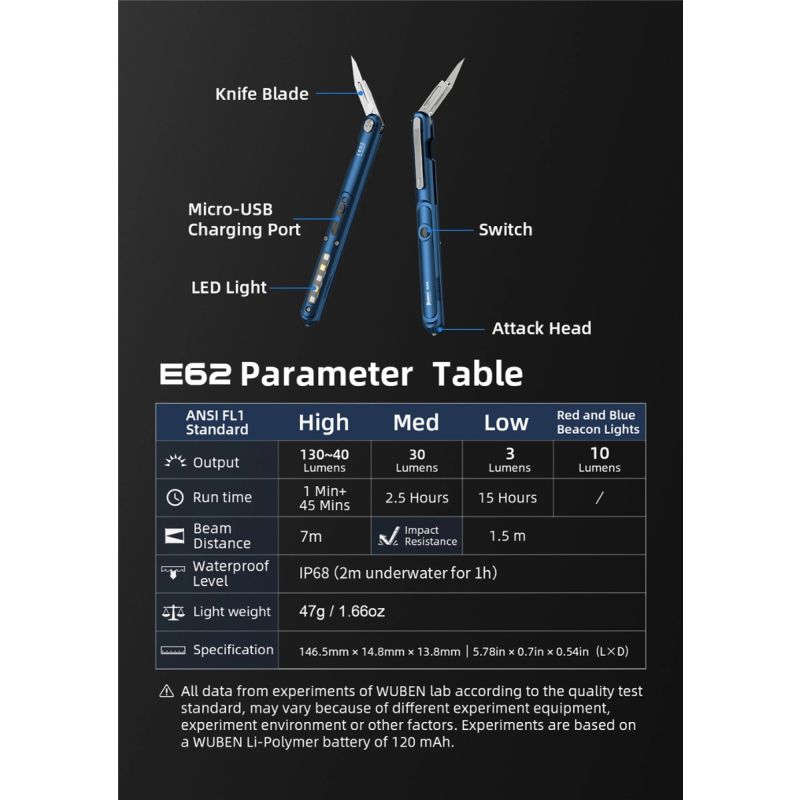 Wuben E62 beste multifunksjonell EDC pennelykt kompakt med 130 lumen flere lysmoduser langvarig batteritid