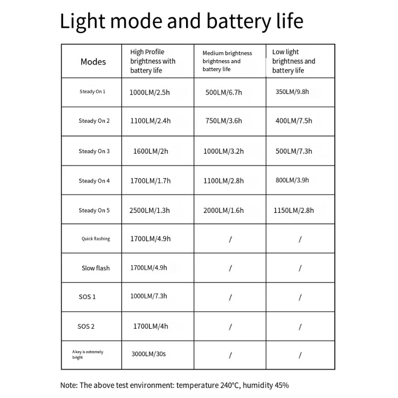 XOSS XL3000 sykkellys 3000 lumen hovedlykt vanntett TypeC oppladbar sykkelfrontlampe for økt synlighet sikkerhet