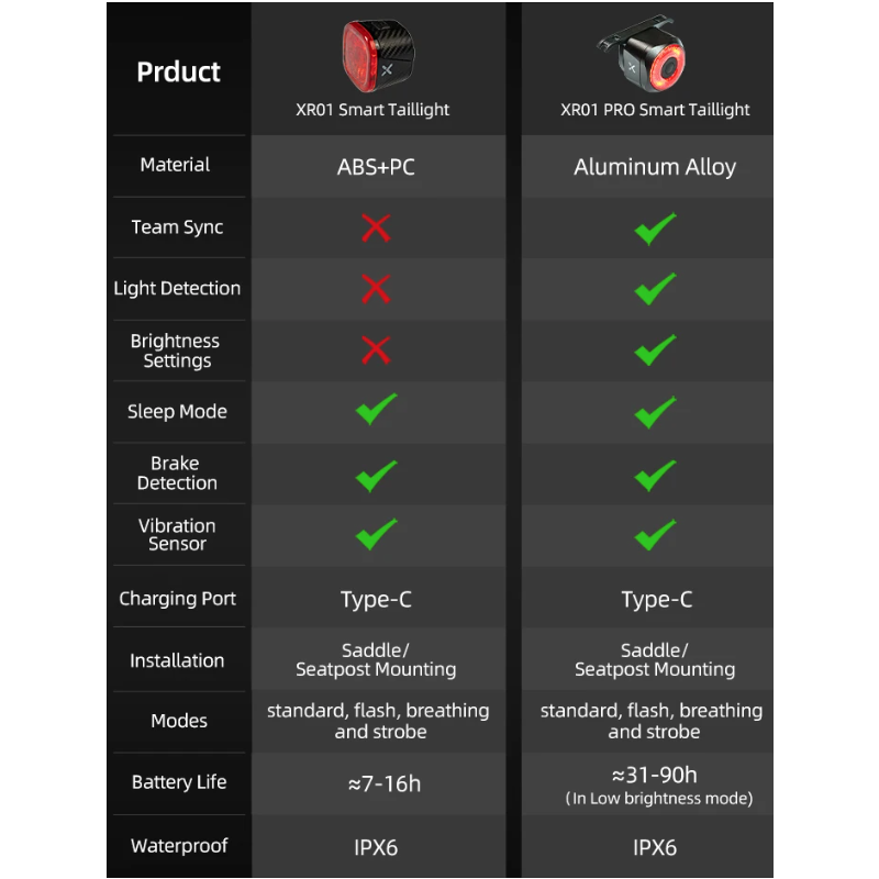 XOSS XR Pro sykkelbaklys med smart auto bremsesensing USB-lading vanntett og holdbart sykkeltilbehør