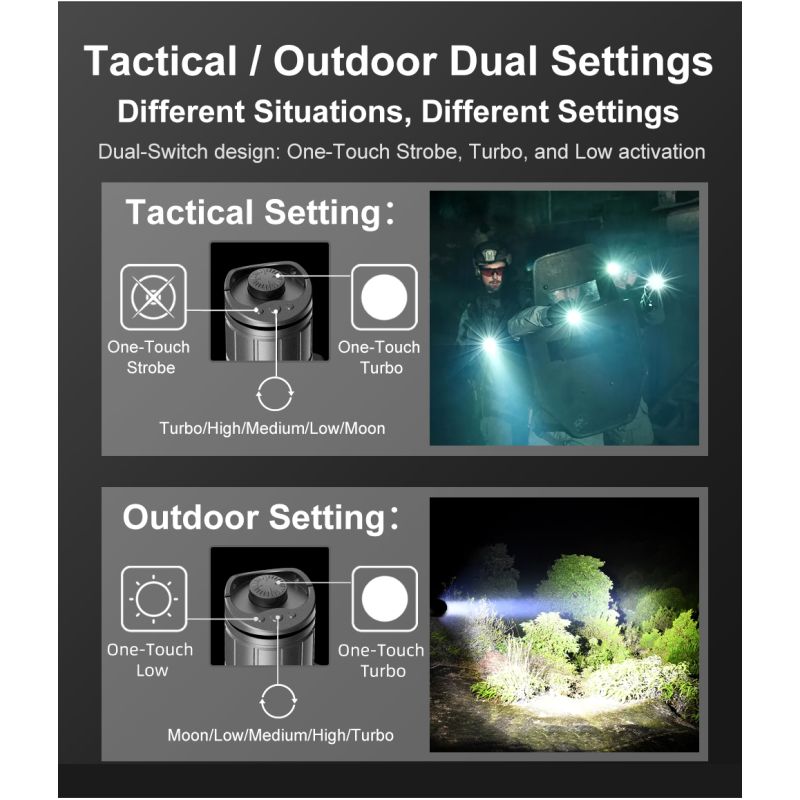 Klarus XT21X Pro kraftig LED lommelykt 4400 lumen oppladbar taktisk utstyr for camping og nødsituasjoner