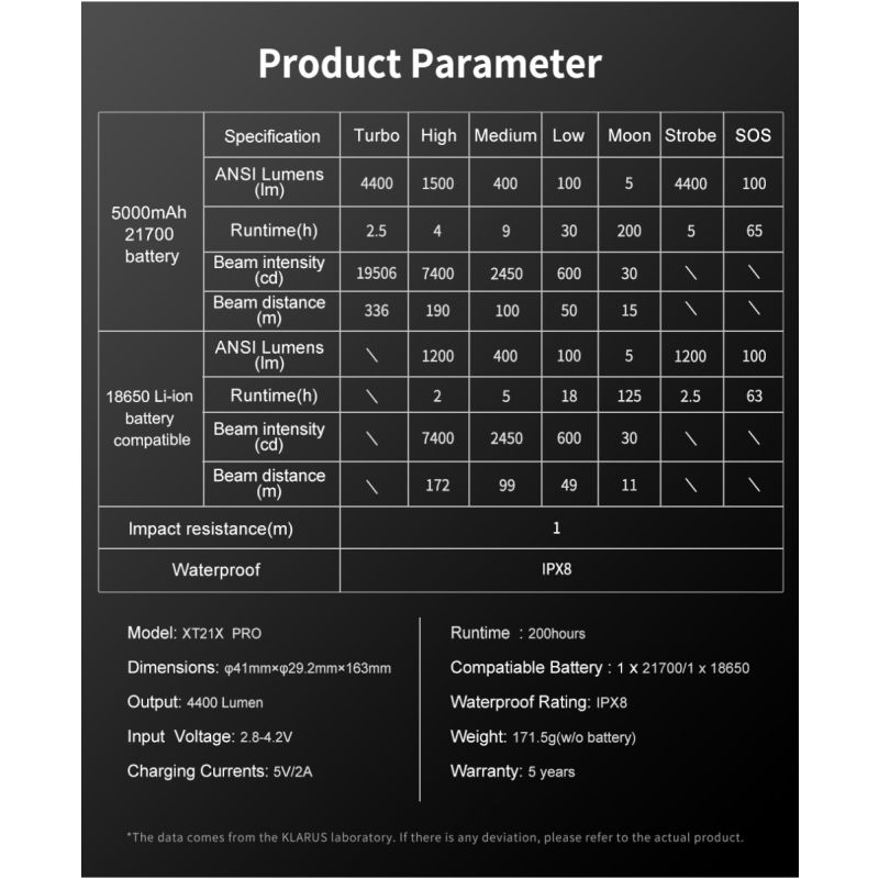 Klarus XT21X Pro kraftig LED lommelykt 4400 lumen oppladbar taktisk utstyr for camping og nødsituasjoner