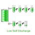 Soshine 26650 5500mAh Li-ion oppladbart batteri 3.7V 2 pakke for lommelykter med PCB beskyttelse