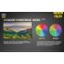 Oppdag verden med Nitecore NU25 XP-G2 S3 LED 360 lumen hodelykt for camping og allsidig utendørsbelysning