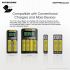 NITECORE 21700 intelligent batterisystem med ML21 magnetisk lys og MPB21 powerbank for utendørsentusiaster