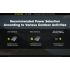 Nitecore UT27 LED hodelykt med kraftig belysning 520 lumen oppladbart batteri allsidige lysmoduser og robust design