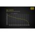 Nitecore NL1834 18650 3.7V 3400mAh Litium-ion batteri for lommelykter oppladbart høy ytelse elektriske enheter