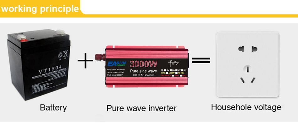 Ren sinusbølge inverter 3000W 2200W 1600W 1000W Holdbart aluminium-magnesium design Høy effektivitet Campingkraft
