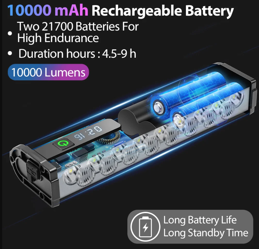NITEBEAM 10 000 lumen ultralyssterk sykkellykt foran, vanntett, USB-lading for MTB- og landeveissykling – sikkerhet
