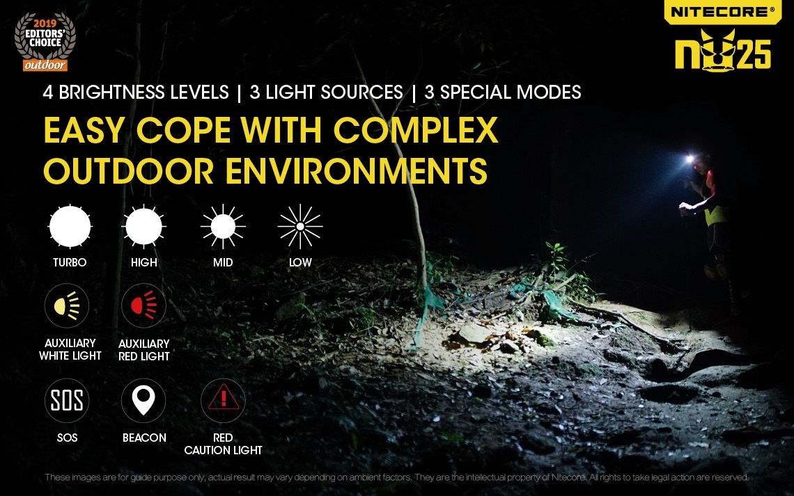 Nitecore NU25 XP-G2 S3 LED oppladbar hodelykt 360 lumen lettvekts eventyrtilbehør utendørsbelysning
