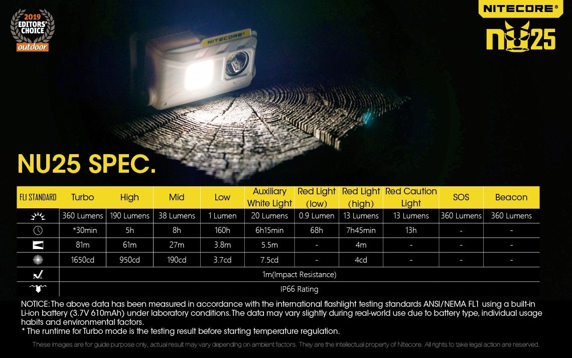 Nitecore NU25 XP-G2 S3 LED oppladbar hodelykt 360 lumen lettvekts eventyrtilbehør utendørsbelysning
