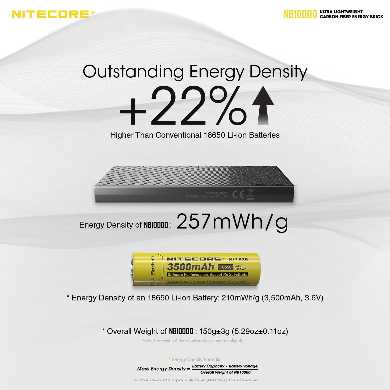 NITECORE NB10000 QC Dobbel port USB-C 10000mAh Powerbank Lettvekts hurtiglading