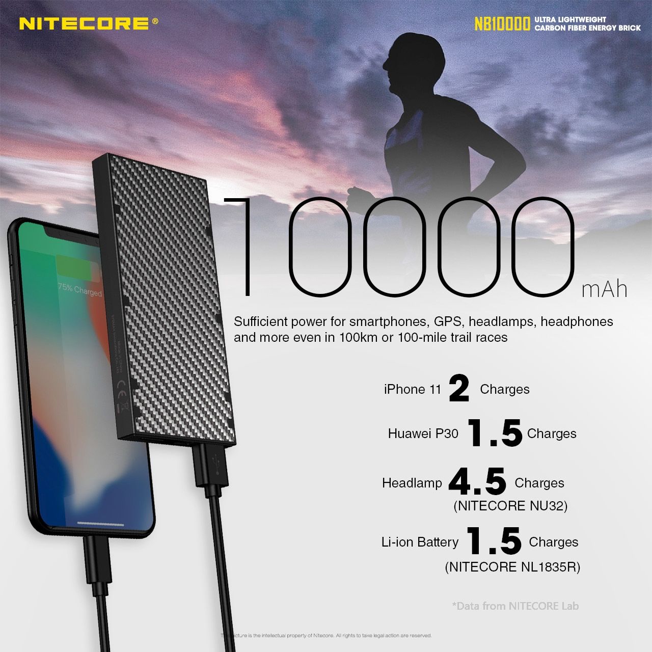 NITECORE NB10000 QC Dobbel port USB-C 10000mAh Powerbank Lettvekts hurtiglading