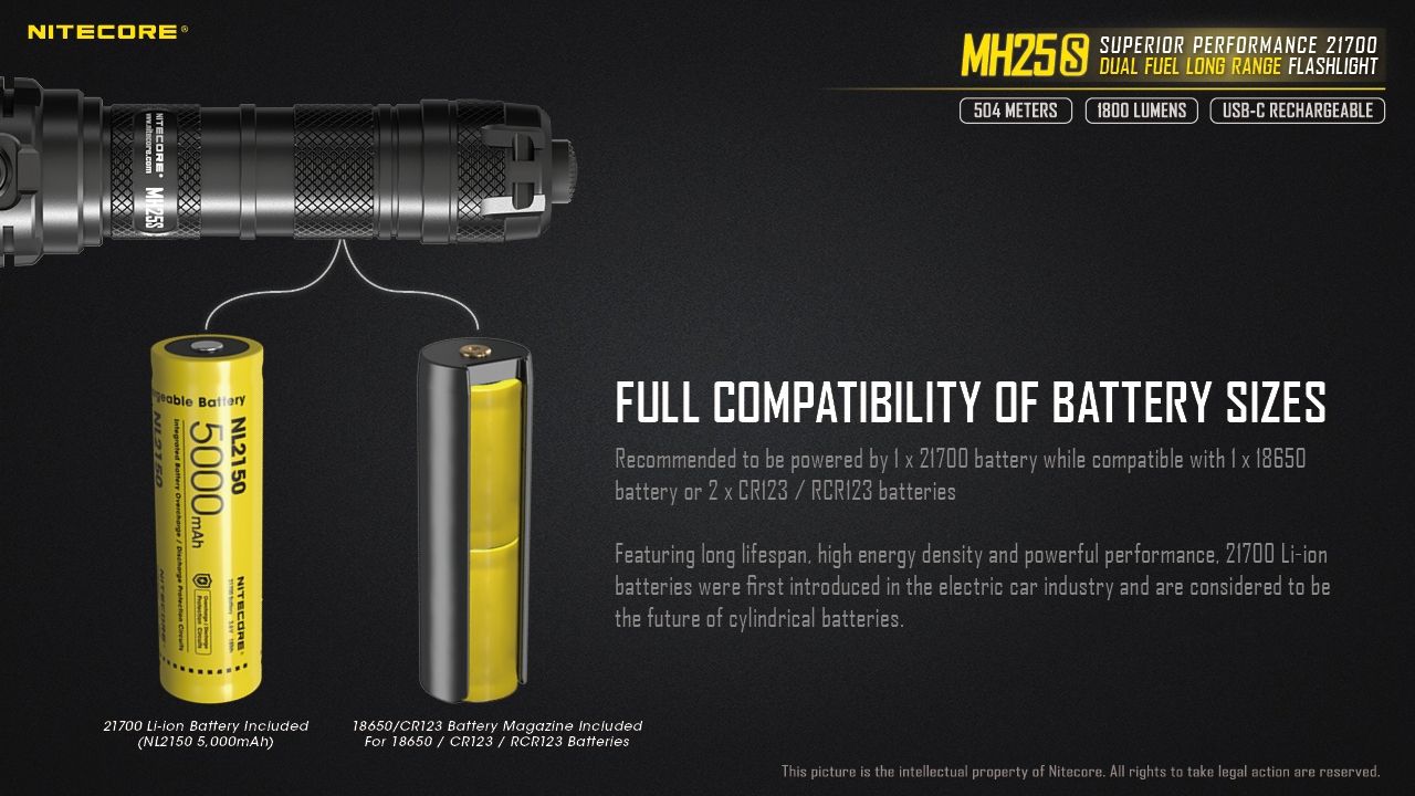 Nitecore MH25S Lommelykt 1800 Lumen USB-C Oppladbar LED Høy Lysstyrke for Utendørseventyr og Reparasjon