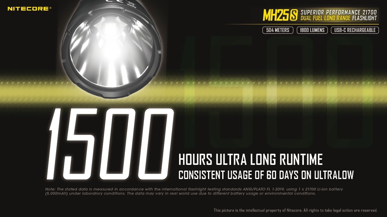 Nitecore MH25S Lommelykt 1800 Lumen USB-C Oppladbar LED Høy Lysstyrke for Utendørseventyr og Reparasjon
