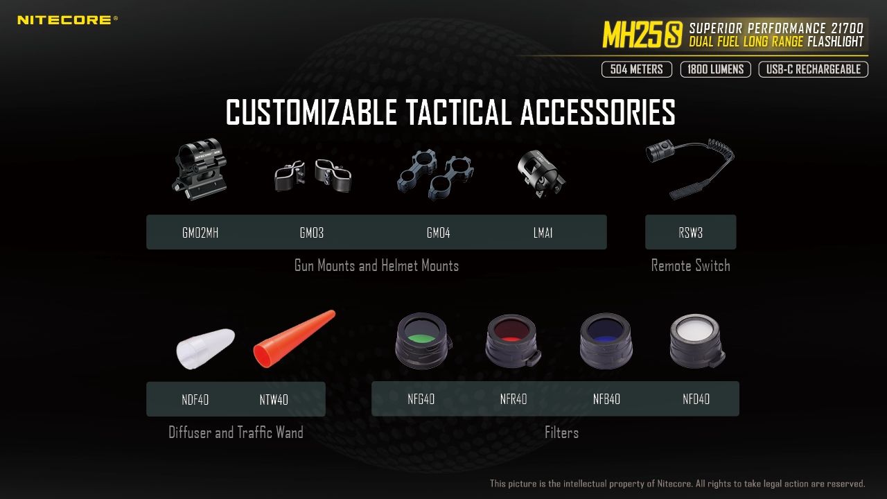 Nitecore MH25S Lommelykt 1800 Lumen USB-C Oppladbar LED Høy Lysstyrke for Utendørseventyr og Reparasjon