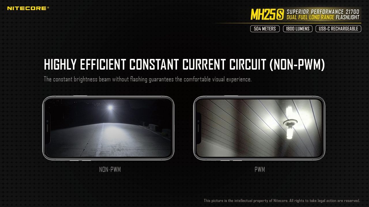 Nitecore MH25S Lommelykt 1800 Lumen USB-C Oppladbar LED Høy Lysstyrke for Utendørseventyr og Reparasjon