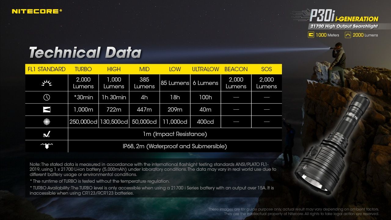 Utforsk Nitecore P30i taktisk lommelykt XHP35 HI LED 2000 lumen med 1000 meters stråle, robust utendørsbelysning
