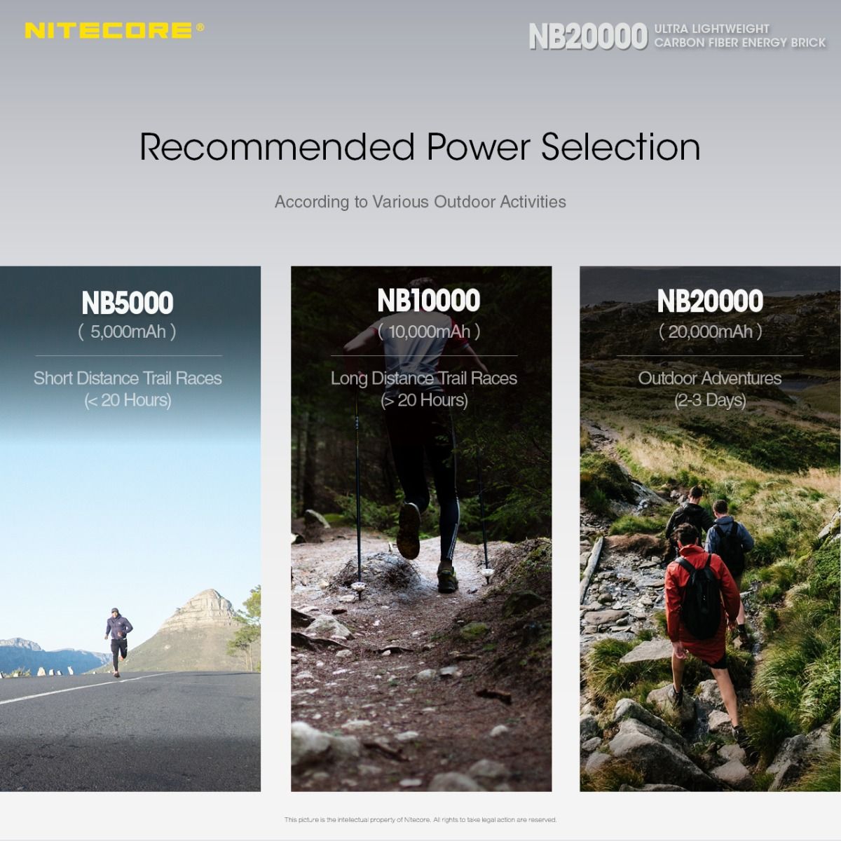 Nitecore NB20000 QC dobbel port 20000mAh powerbank lett hurtiglading USB USB-C smarttelefonlader
