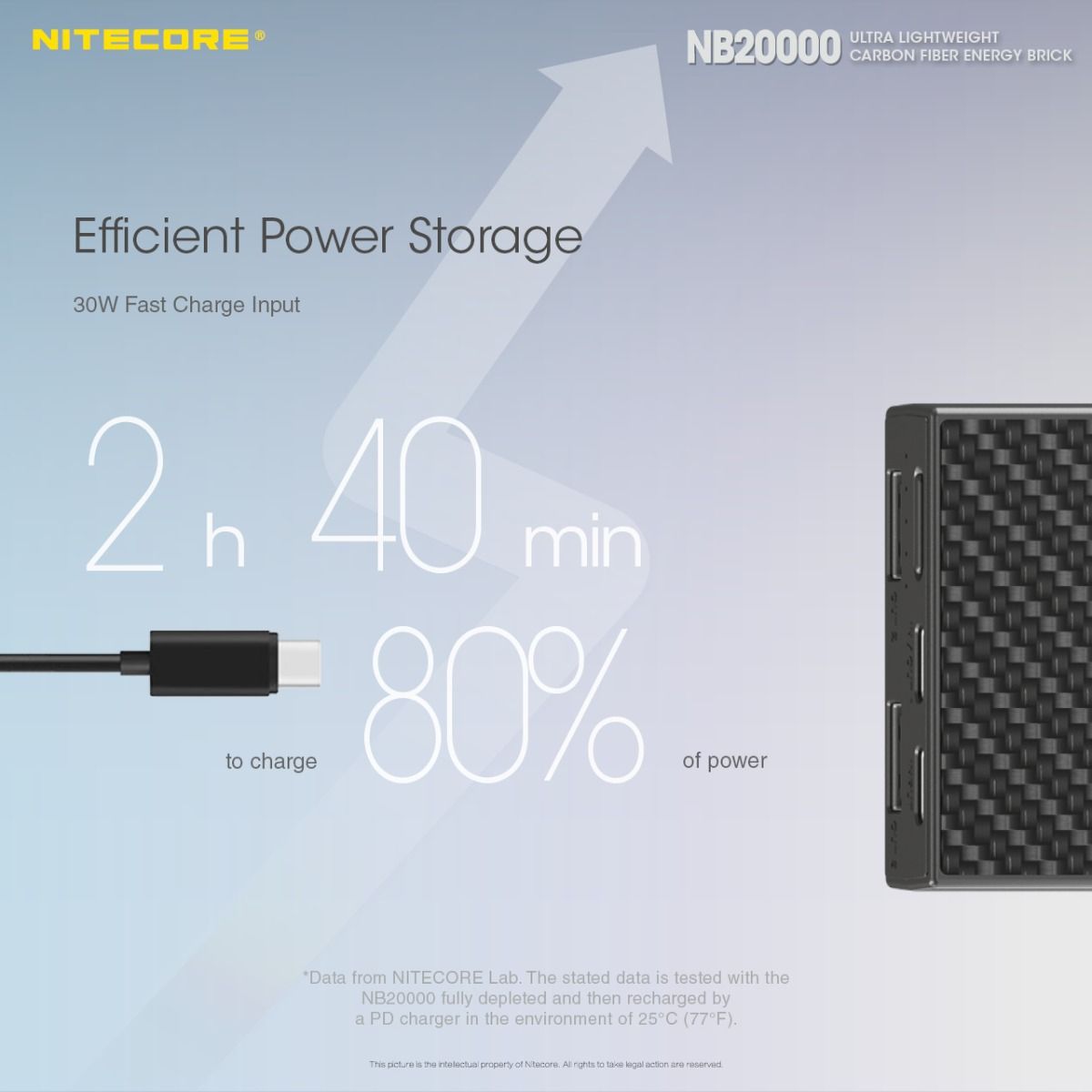 Nitecore NB20000 QC dobbel port 20000mAh powerbank lett hurtiglading USB USB-C smarttelefonlader