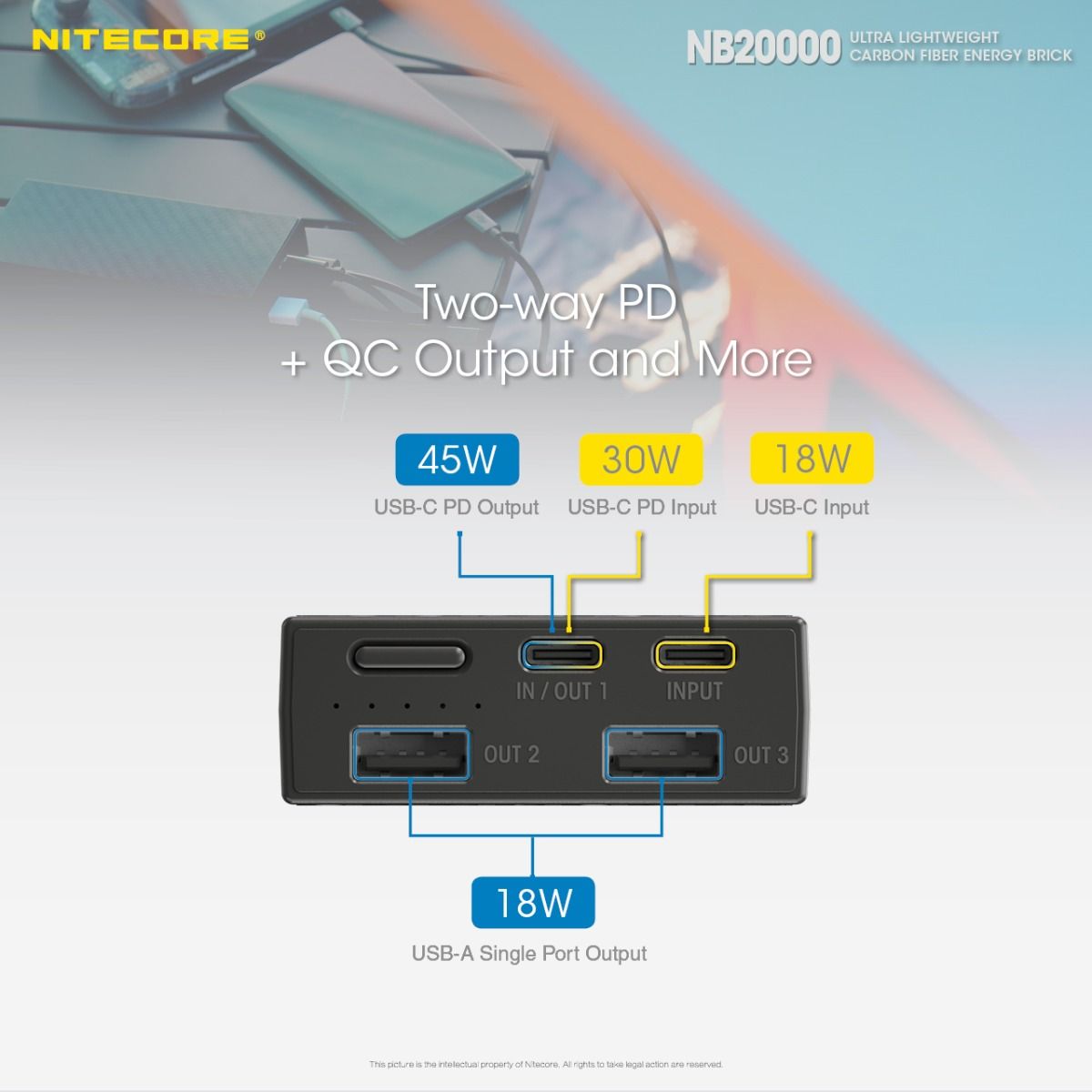 Nitecore NB20000 QC dobbel port 20000mAh powerbank lett hurtiglading USB USB-C smarttelefonlader