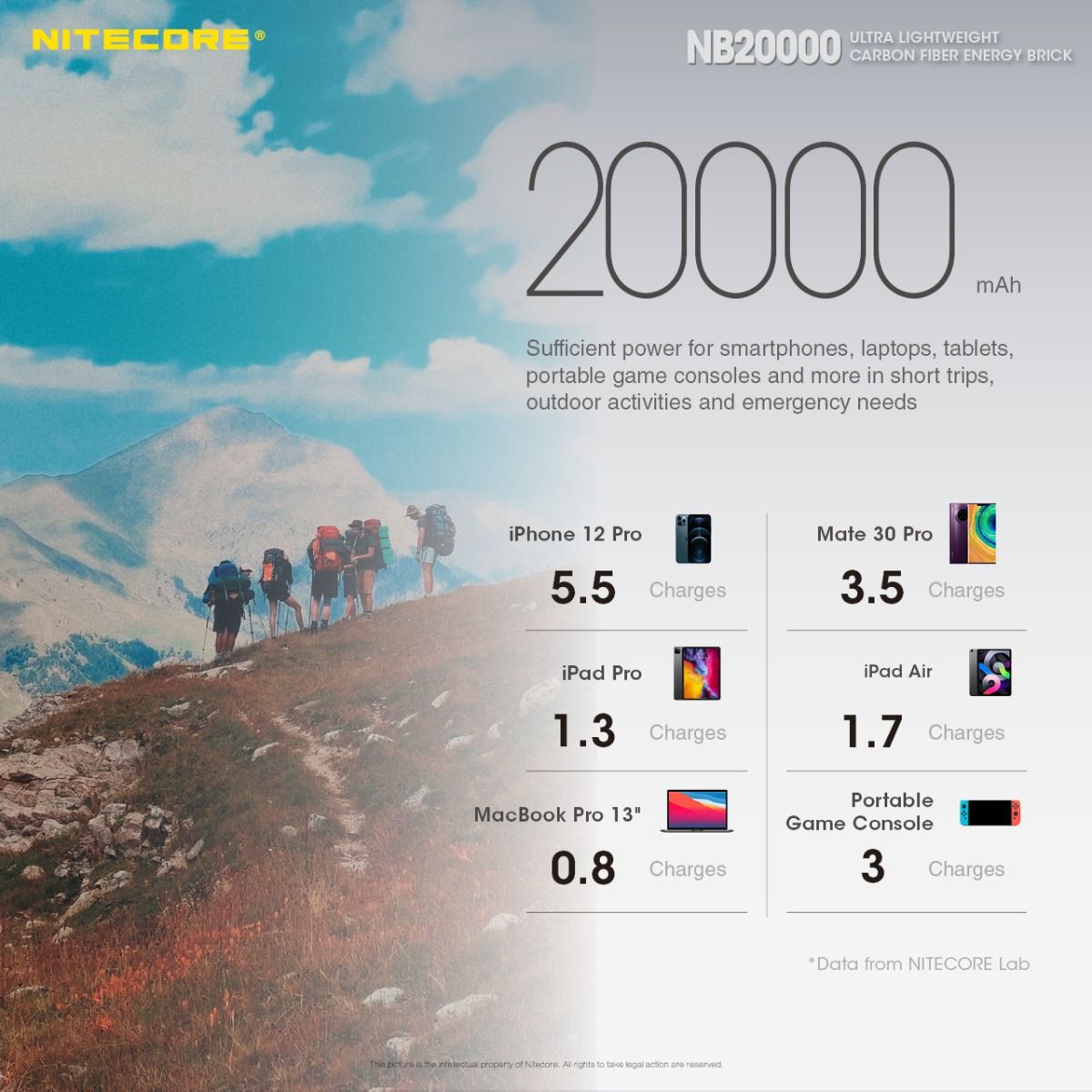 Nitecore NB20000 QC dobbel port 20000mAh powerbank lett hurtiglading USB USB-C smarttelefonlader