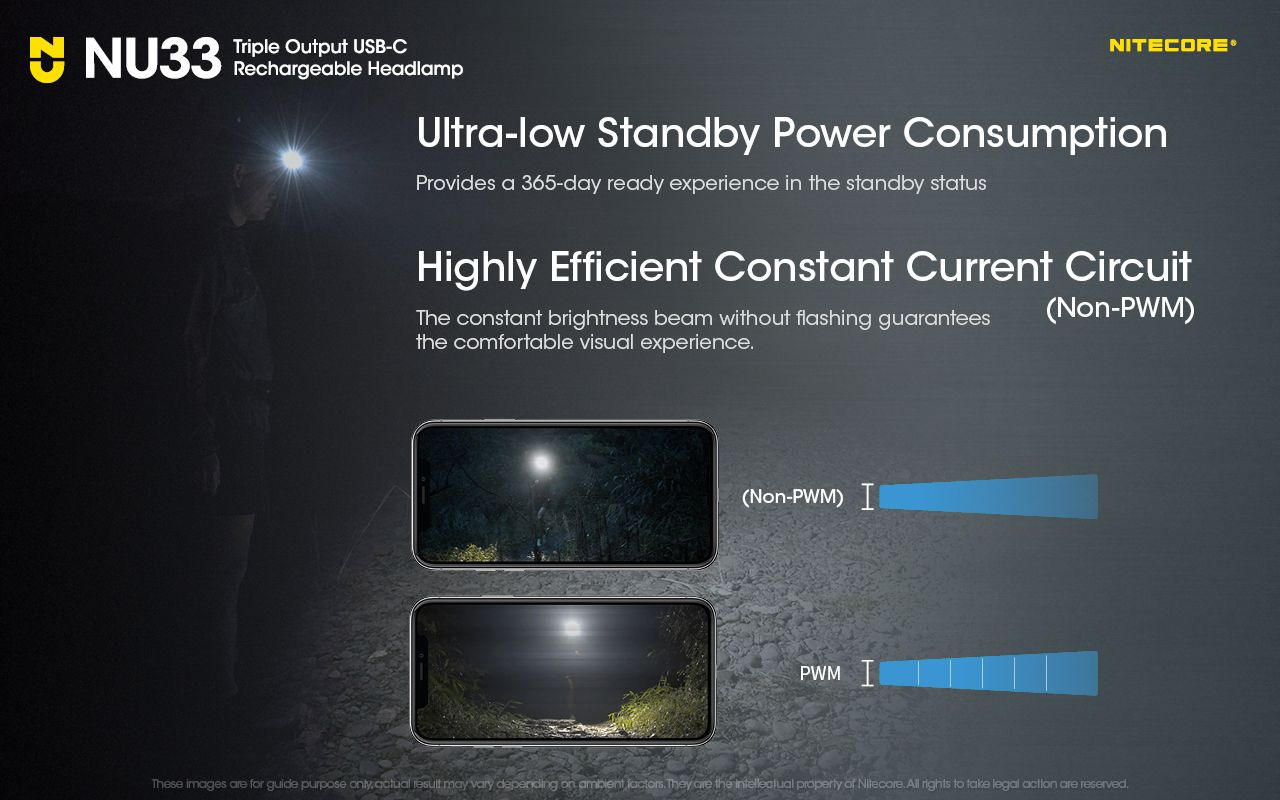 Nitecore NU33 USB-C oppladbar hodelykt 700LM lyssterk lett vanntett for camping fotturer gjør-det-selv-prosjekter