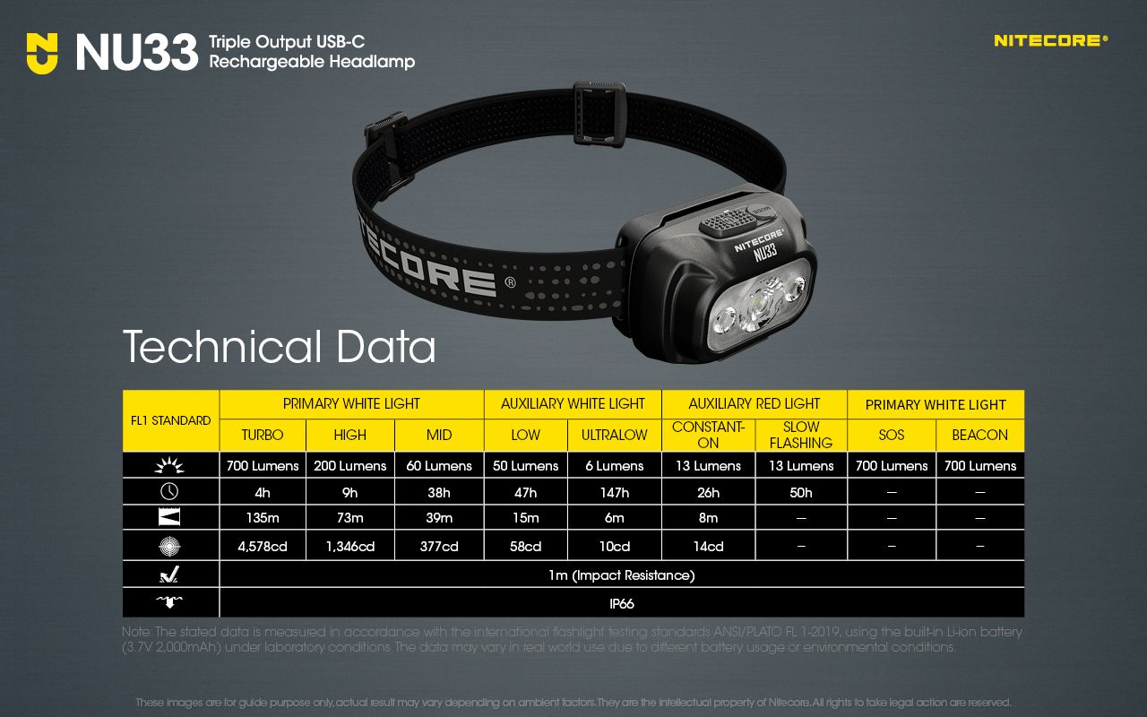 Nitecore NU33 USB-C oppladbar hodelykt 700LM lyssterk lett vanntett for camping fotturer gjør-det-selv-prosjekter