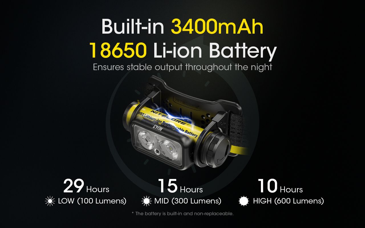 NITECORE NU43 Oppladbar Hodelykt 1400 Lumen Rødt Hvitt Lys Lang Batterilevetid Utendørs Campingutstyr