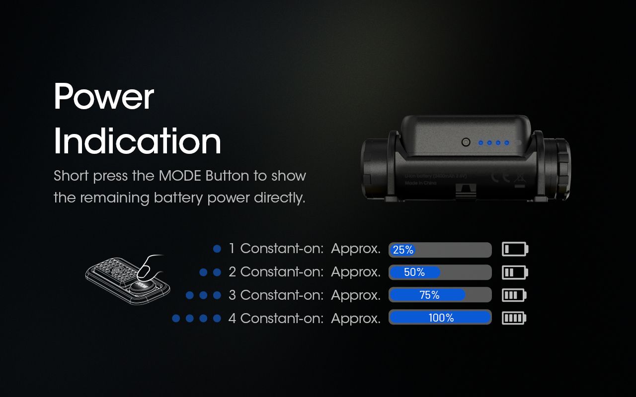 NITECORE NU43 Oppladbar Hodelykt 1400 Lumen Rødt Hvitt Lys Lang Batterilevetid Utendørs Campingutstyr