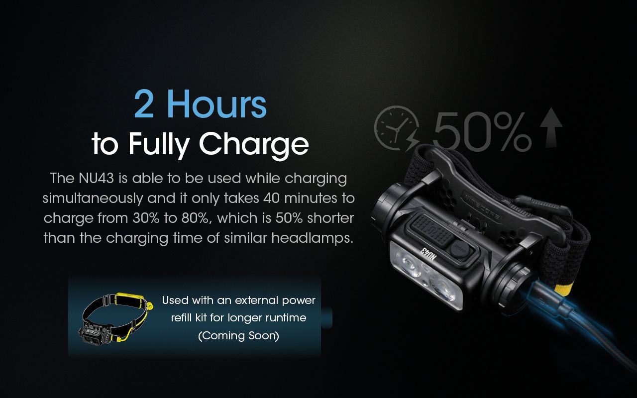 NITECORE NU43 Oppladbar Hodelykt 1400 Lumen Rødt Hvitt Lys Lang Batterilevetid Utendørs Campingutstyr