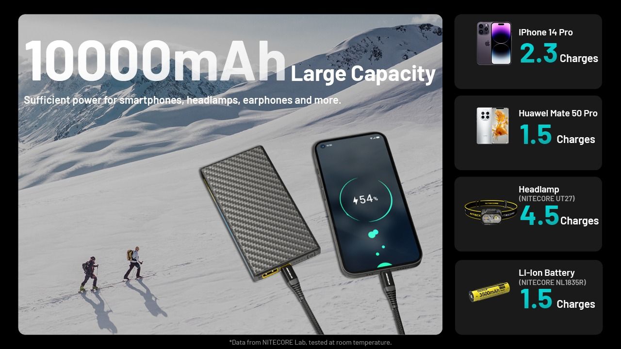 Nitecore Summit 10000 strømbank