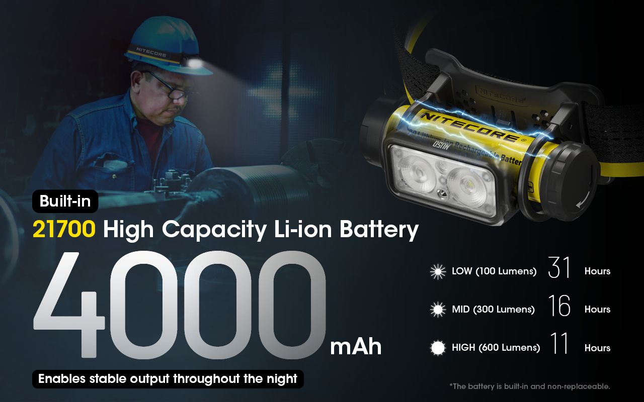 Nitecore NU50 1400 lumen LED-panne for fotturer, lett oppladbar hodelykt med lang driftstid
